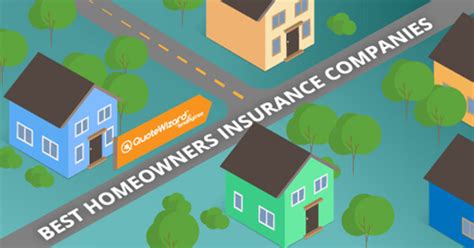 Choose the best provider for your condo. The Best Home Insurance Companies in 2020 | QuoteWizard
