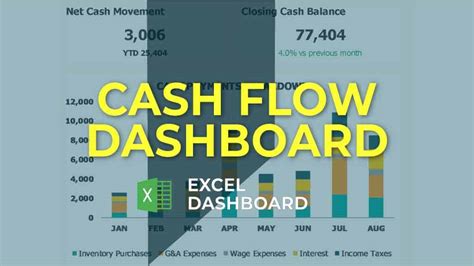 Cash Flow Dashboard Spreadsheet Template Efinancialmodels