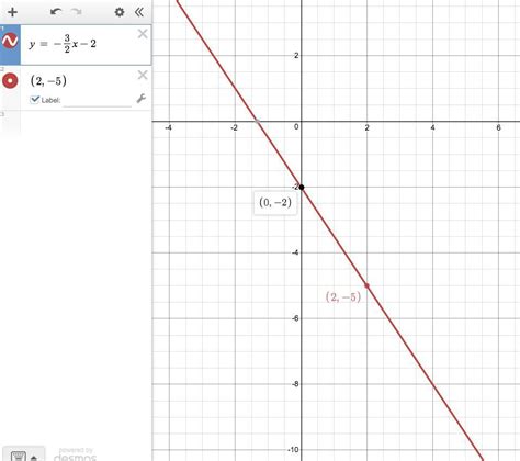 Graphing A Line Given Its Slope And Y Intercept Graph The Line 3 2