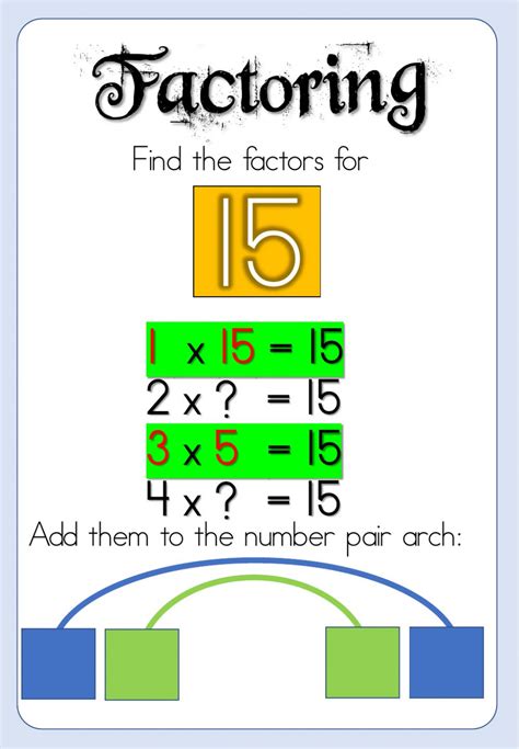 Factoring for Beginners - Interactive worksheet