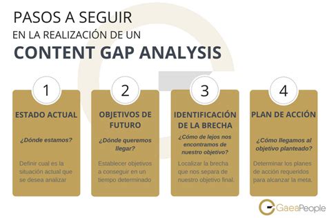 Qué es el Content GAP Analysis GaeaPeople