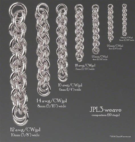 Jens Pind Weave Size Comparison Chart For Different Ring Sizes Based On