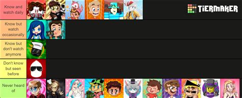 Roblox Youtubers Rating Tier List Community Rank Tiermaker Images And