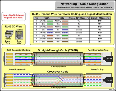 There are two variations based on how wires are colored and. Ethernet problems, unidentified network (Solved) - Page 2 - Networking - Linus Tech Tips