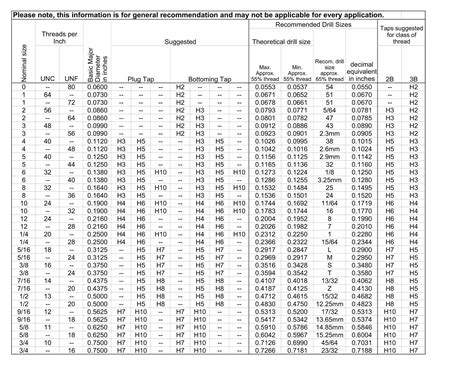 Free Tap Drill Size Charts Printable Pdf