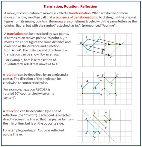Rotations Reflections And Translations Worksheet