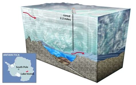Der wostoksee ist der gröste subglaziale see der erde und liegt unter einer etwa zwei. 科学探索_新浪科技_新浪网