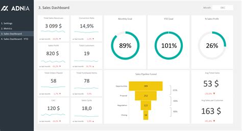 Sales Dashboard Excel Template Adnia Solutions