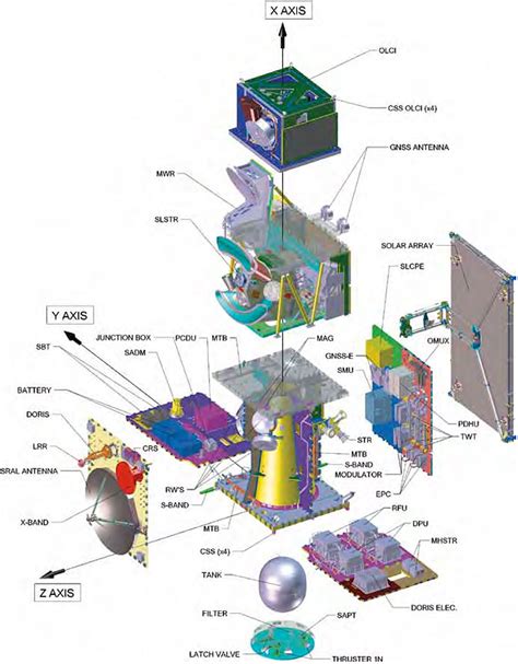 Rockot Mission With Sentinel 3a Satellite