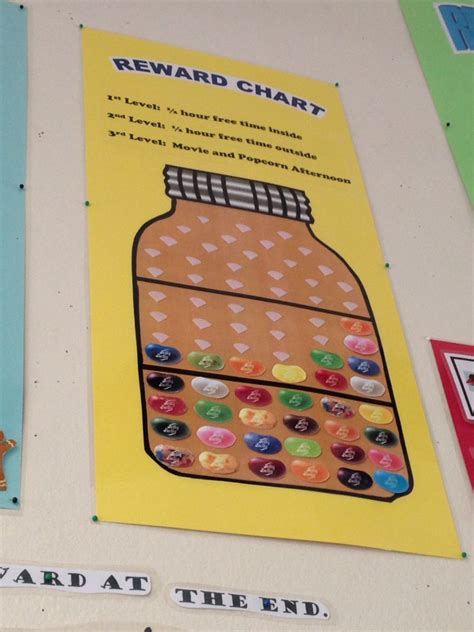 Whole Class Jelly Bean Rewards Classroom Reward System Classroom
