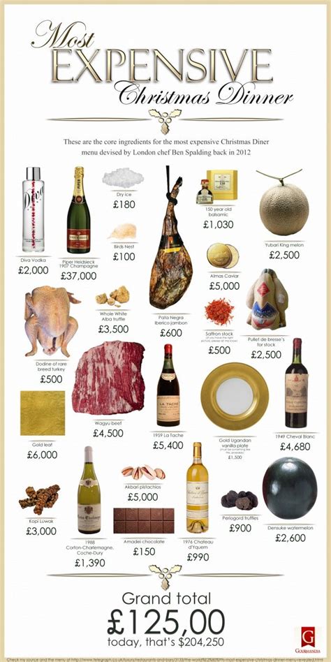 Often there's a joke on a piece of paper, too. The $200,000 Christmas Dinner | Christmas dinner menu, Diner menu, Most expensive