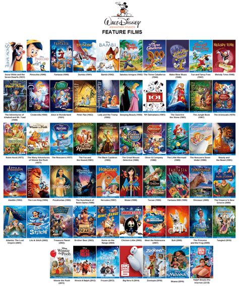 All 58 Disney Animated Movies Ranked Youtube Photos