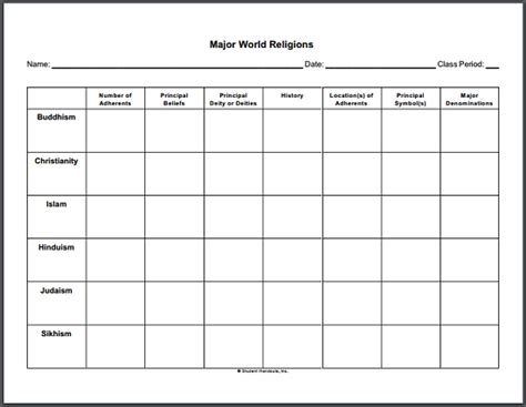 28 The Origins Of Judaism Worksheet Answers Worksheet