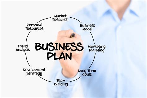 A good contingency plan can prevent your business from going under when unexpected events occur, so it's vital specify what, exactly, will cause you to put your contingency plan into action. L'idea imprenditoriale...Parte tutto dal Business Plan?