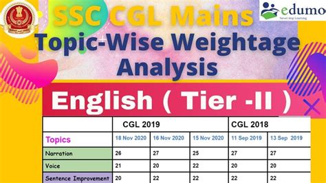 SSC CGL Tier 2 English Topic Wise Weightage Analysis SSC CGL Mains
