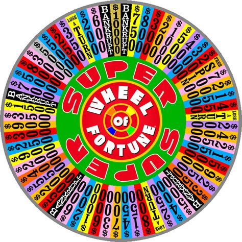 Super Wheel Of Fortune V1 By Wheelgenius On Deviantart
