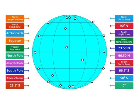 Label The Heat Zones And Important Lines Of Latitudes Of The Earth