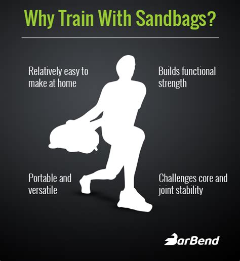Sandbag Workouts Crossfit Blog Dandk