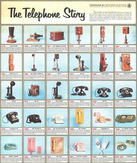 The Telephone Story Visual Evolution Of Telephones Vintage Phones