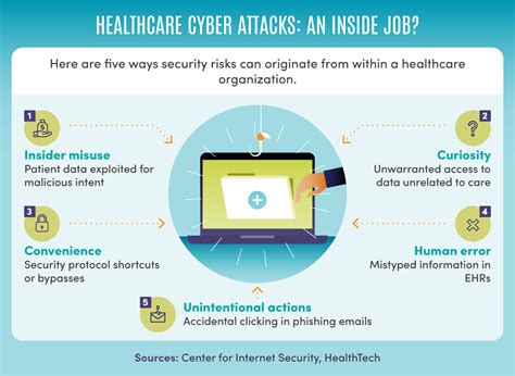 4 healthcare cybersecurity challenges