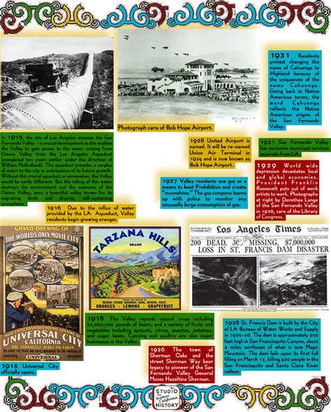 This Timeline Was Created For The Museum Of The San Fernando Valiey And