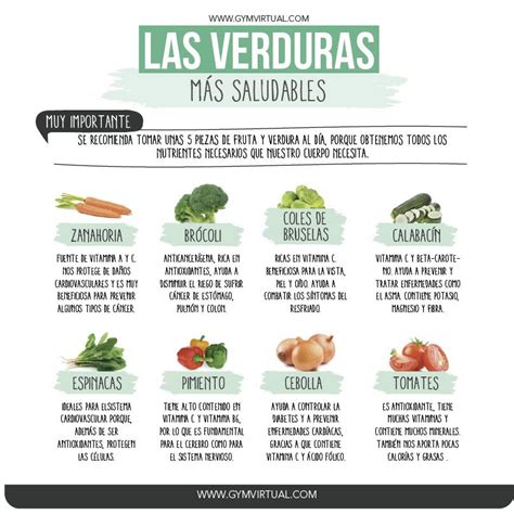 Las Verduras MÁs Saludables Health And Nutrition Nutrition Shakes