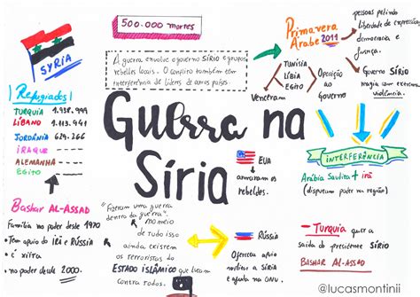Alguns benefícios de estudar usando mapas mentais muitas vezes temos que absorver muitas informações sobre diferentes temas quando estamos nos preparando para alguma prova seja para concursos ou para vestibulares e enem e não sabemos ao. Mapas mentais de História importantes para a prova do Enem ...
