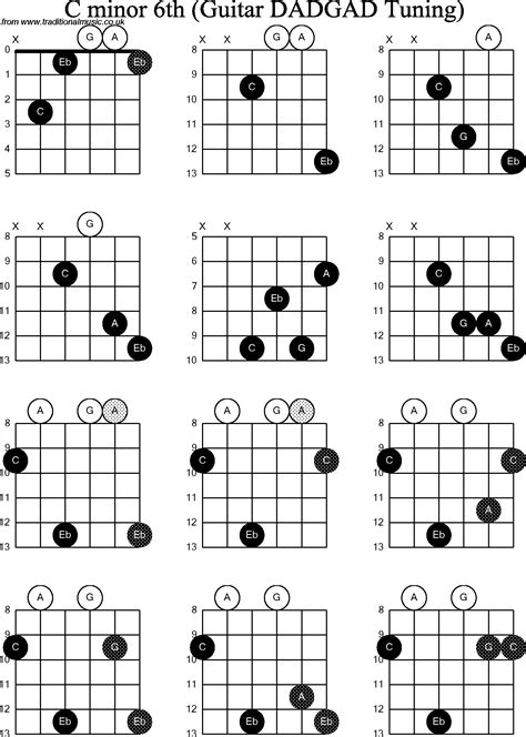 Chord Diagrams D Modal Guitar Dadgad C Minor6th