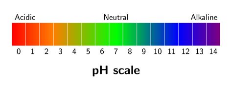 Ph Scale Color Chart