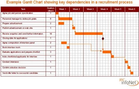 Gantt Chart With Milestones Excel Template