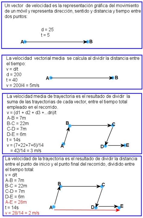 La velocidad angular es menos común que otros tipos de velocidades tales como la velocidad por ejemplo, un auto de carreras en una pista circular o una bola de ruleta que gira en una ruleta, todos. Ejemplo de Velocidad de 2021