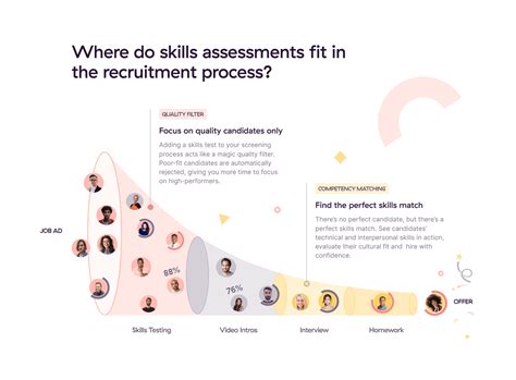 7 Steps To A Modern Employee Selection Process Toggl Blog