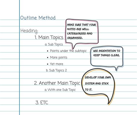 Note Taking Methods Learning At Lincoln