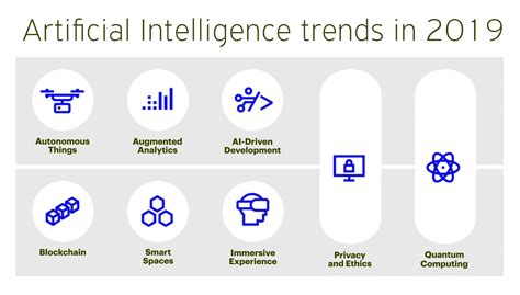 Ai Trends In 2019 And Ai Domain Industry