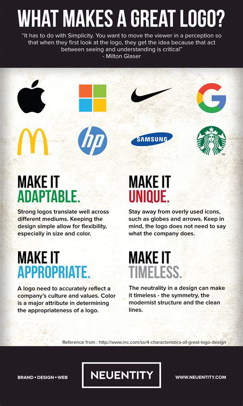 How To Make Your Logo Great Infographic Neu Entity