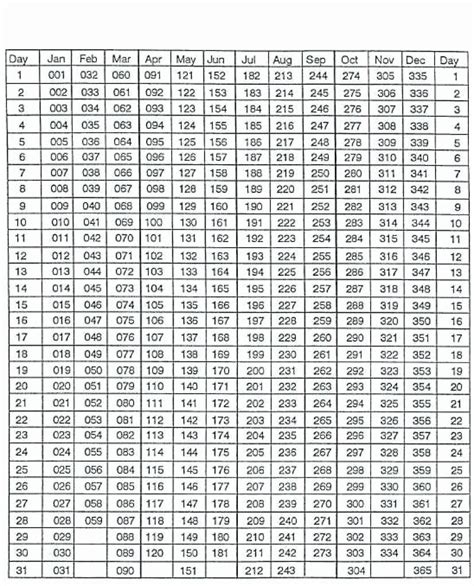 2021 Julian Calendar With Leap Year Example Calendar Printable