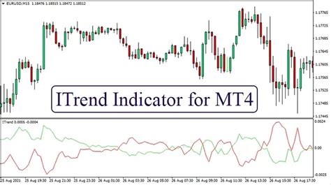 Itrend Indicator For Mt4 Trend Following System