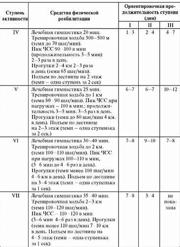 Диета для перенесших инфаркт