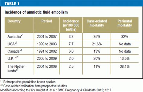 Amniotic Fluid Embolism 21022014