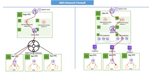 Design Your Firewall Deployment For Internet Ingress Traffic Flows
