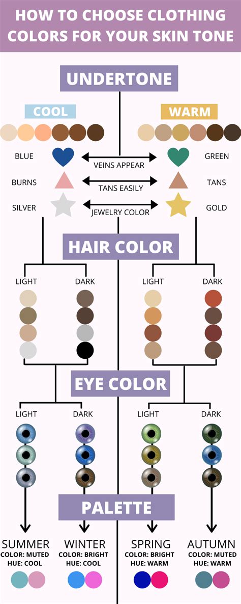 How To Choose Clothing Colors For Your Skin Tone Lauryncakes Colors