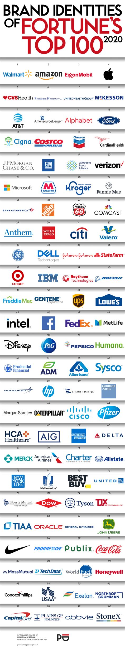 Logos Of The Top 100 Companies Update