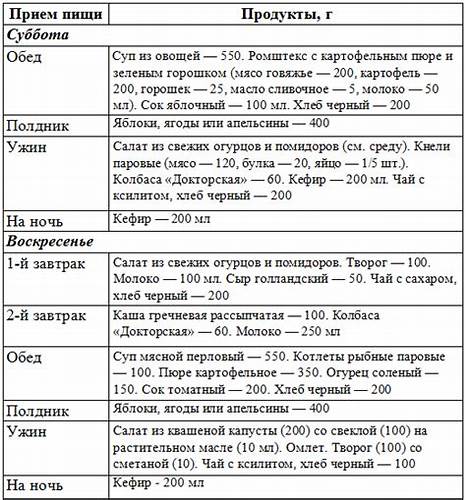 Диета на 4 ru Дневник Диабетика Диета На 10 Д — Похудение Диета Правильное Питание Дневник Диабетика Диета На 10 Д — Похудение Диета Правильное Питание Диета на 4 ru