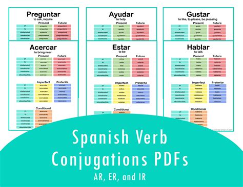 Spanish Verb Indicative Conjugations Pdfs And Verb Etsy