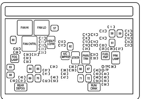 Location (pictures) and function of each fuse. Chevrolet Avalanche mk2 GMT900 (2nd Generation 2006 - 2008 ...