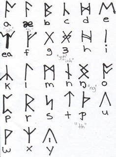 Free genealogy » native american » the cherokee alphabet. Native American Indian -- symbols on Pinterest | Native ...