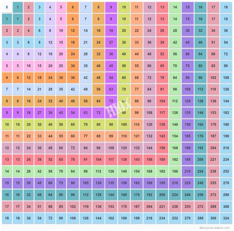 Multiplication Chart Up To 18 Multiplication Table Of 18x18