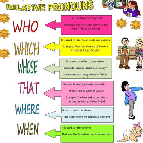 Relative Pronoun Pengertian Dan Contoh Kalimatnya Dalam Bahasa Inggris