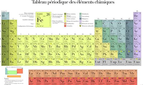 Tabla Periodica Completa Periodic Table Calcium Element Pngtabla Png Images And Photos Finder