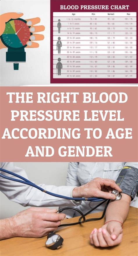 Blood Pressure Chart By Age And Gender Blood Pressure Chart And Numbers